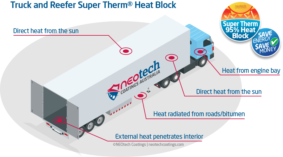 Thermo King Trailer Units, Cooling & Heating Solutions for Trailer Units