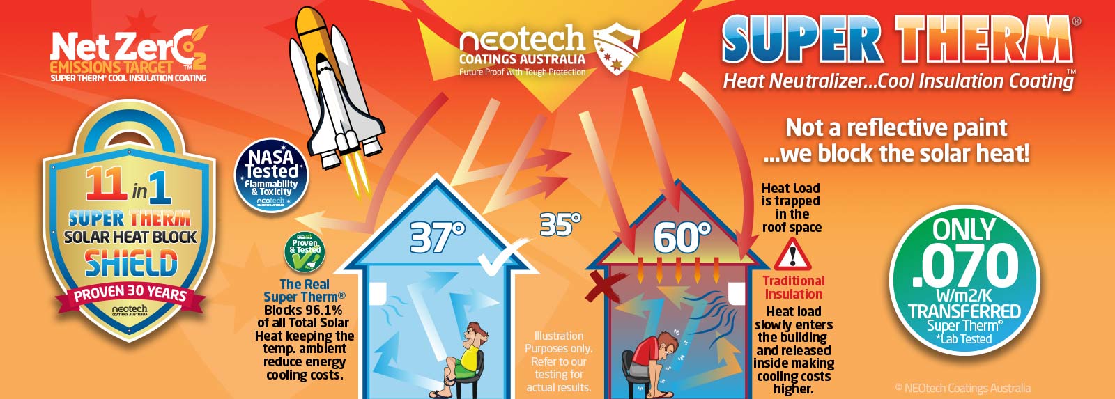 Super Therm® Insulation Coating ©NEOtech Illustration