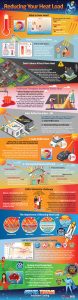 Super Therm Heat Load Solar Reflective Index SRI Infographic NEOtech Coatings Australia