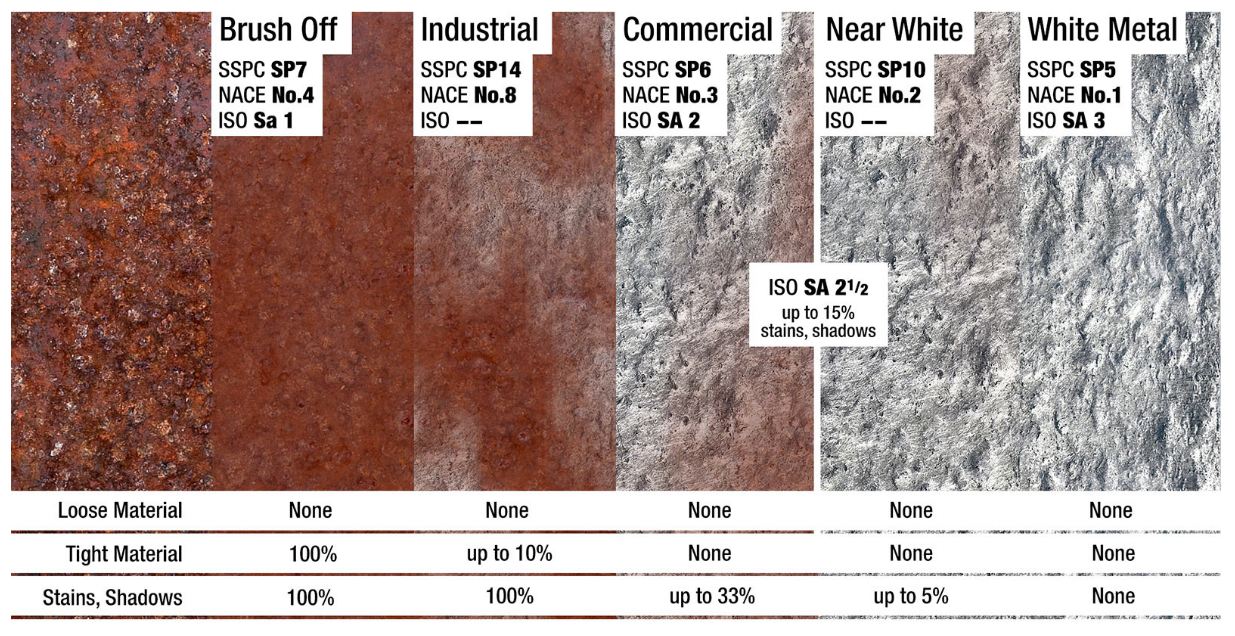 Zinc plating shop corrosion