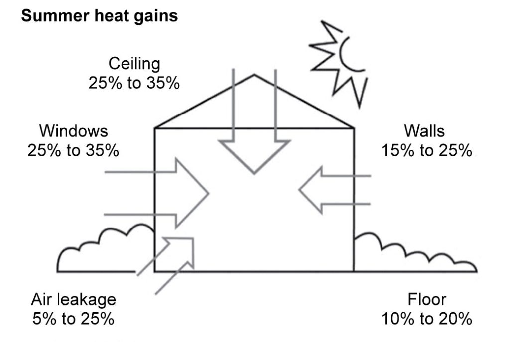 What is SRI or Solar Reflectance Index?